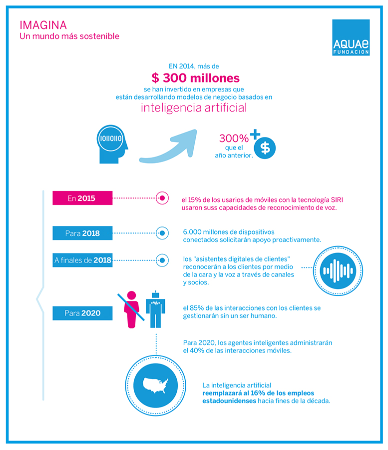fundacion_aquae-blog-infografia-inteligencia_artificial-01