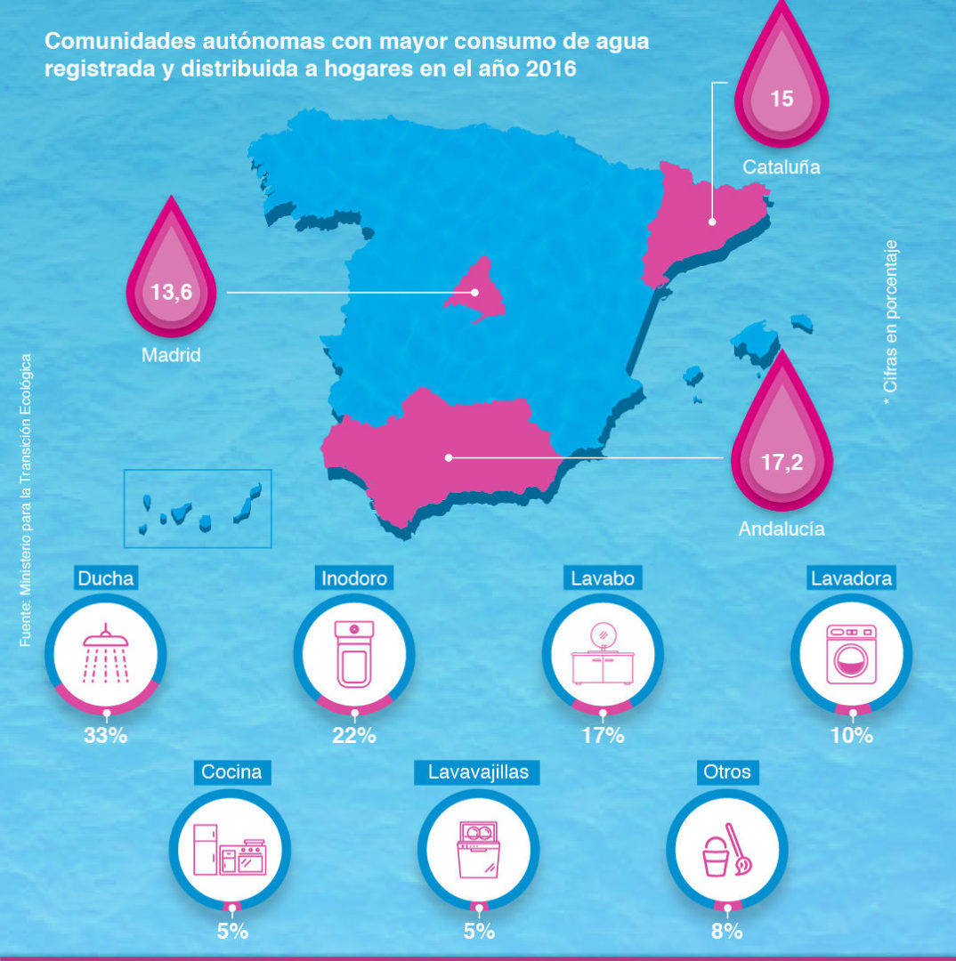 Como Utilizamos El Agua En Nuestras Casas Fundacion Aquae
