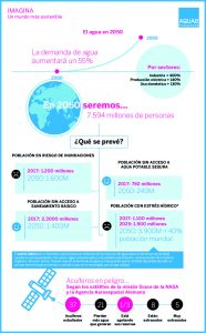 El agua en 2050: escasez en el futuro - Fundación Aquae