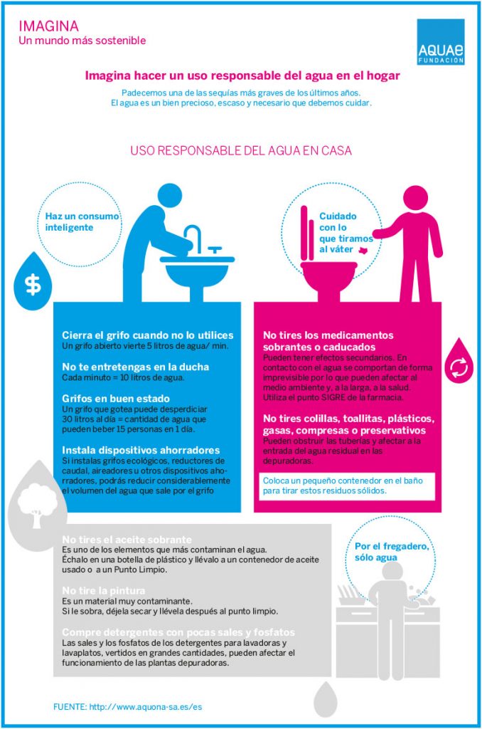 Consejos para un uso responsable del agua - Fundación Aquae