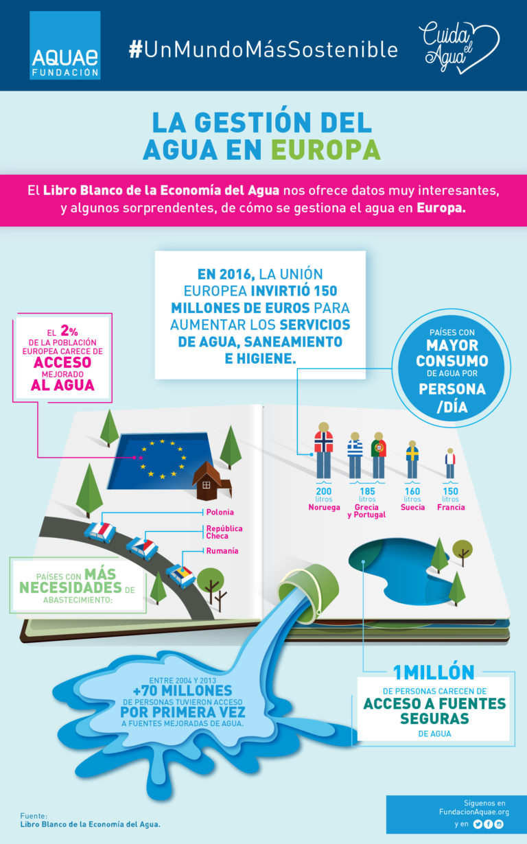 La gestión del agua en Europa: distintos modelos - Fundación Aquae