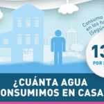 consumo de agua en España en los hogares