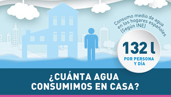 Humillar prueba Burlas Cuál es el consumo de agua en España? - Fundación Aquae