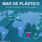 mar de plástico - contaminacion de plasticos en el mar