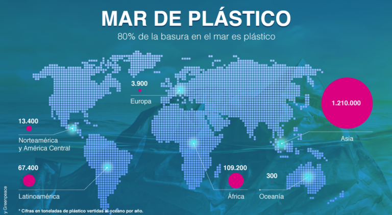 mar de plástico - contaminacion de plasticos en el mar