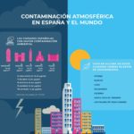 Contaminación atmosférica en España y el mundo
