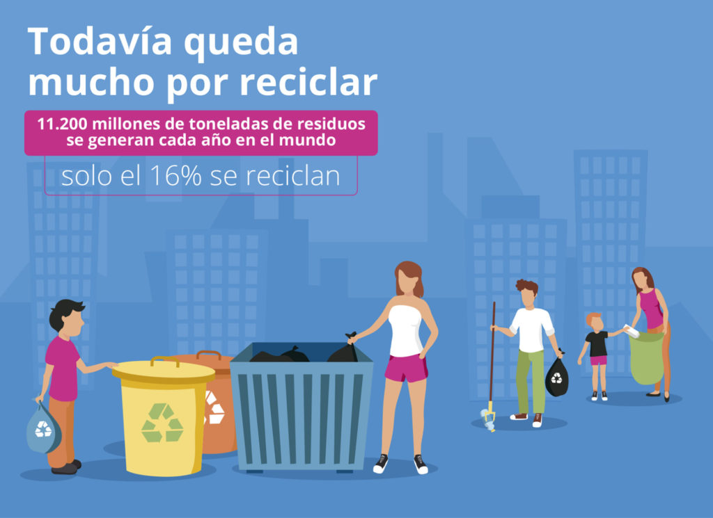Reciclaje: asignatura pendiente - Fundación Aquae