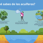 ¿Por qué son importantes los acuíferos?
