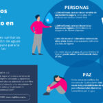 Infografía estado del saneamiento en el mundo